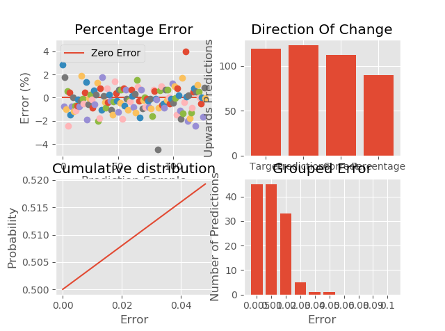 Neural-network training results for the MNIST dataset